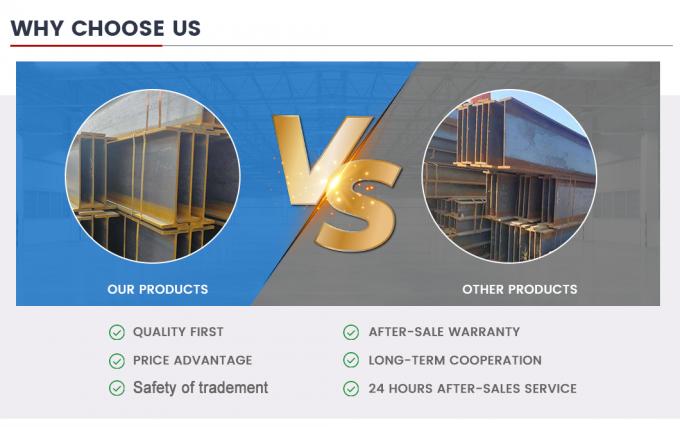 RoHS H en forma de viga de hierro ASTM A36 A29m S355jr BS estándar ODM 6