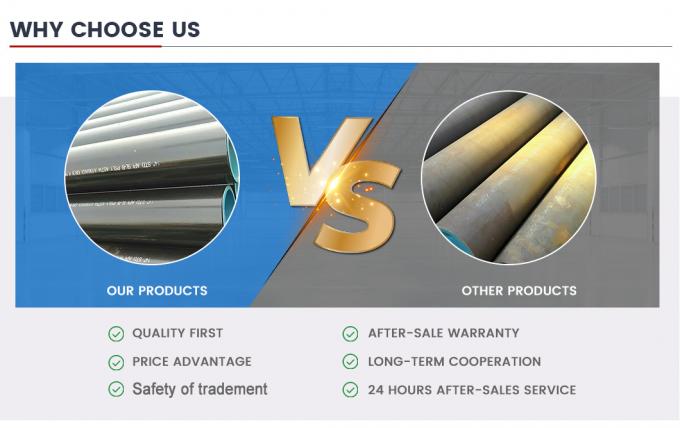 Tubo de calderas laminado en caliente ASTM A53 A10 API 5CT J55 K55 N80 L80 T95 P110 Q125 Tubo sin costuras de acero al carbono para gasoductos de petróleo 6