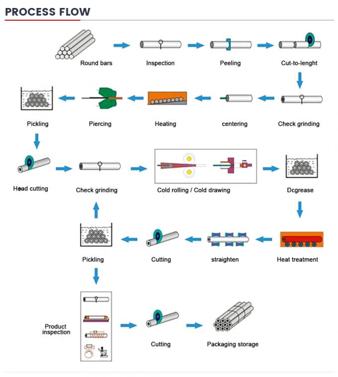 Material de construcción de aleación de acero sin costura para materiales de construcción 8