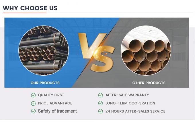 Pipeline de gas natural y petróleo API 5L L245, L360, A53, J55, N80, X42, X46, X52 Tubo de acero al carbono tubo soldado en espiral 6