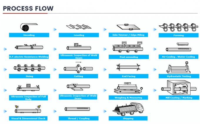 Pipeline de gas natural y petróleo API 5L L245, L360, A53, J55, N80, X42, X46, X52 Tubo de acero al carbono tubo soldado en espiral 8